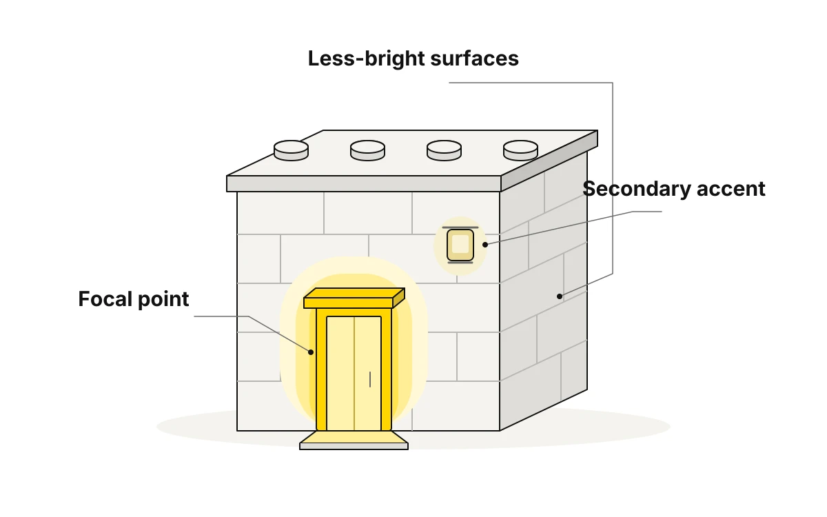 A brick building has a brightly lit entrance, a dimmer accent on a nearby detail and less-bright surrounding walls.